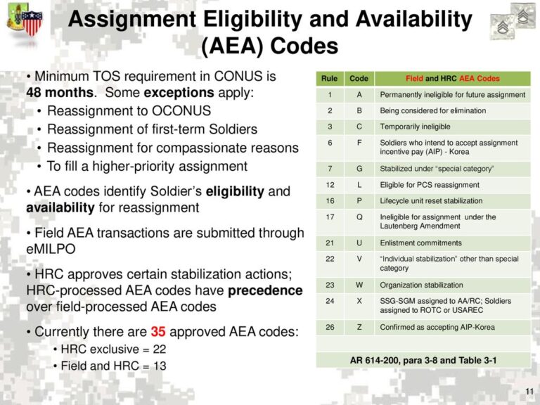 aea-codes